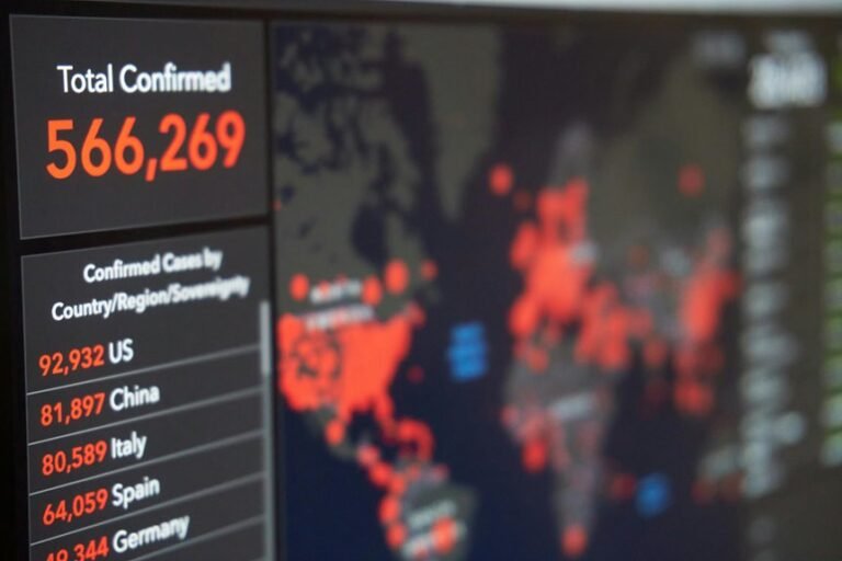 contact number analysis review