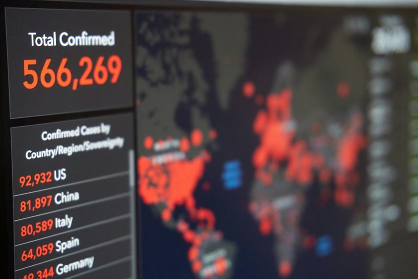 contact number analysis review